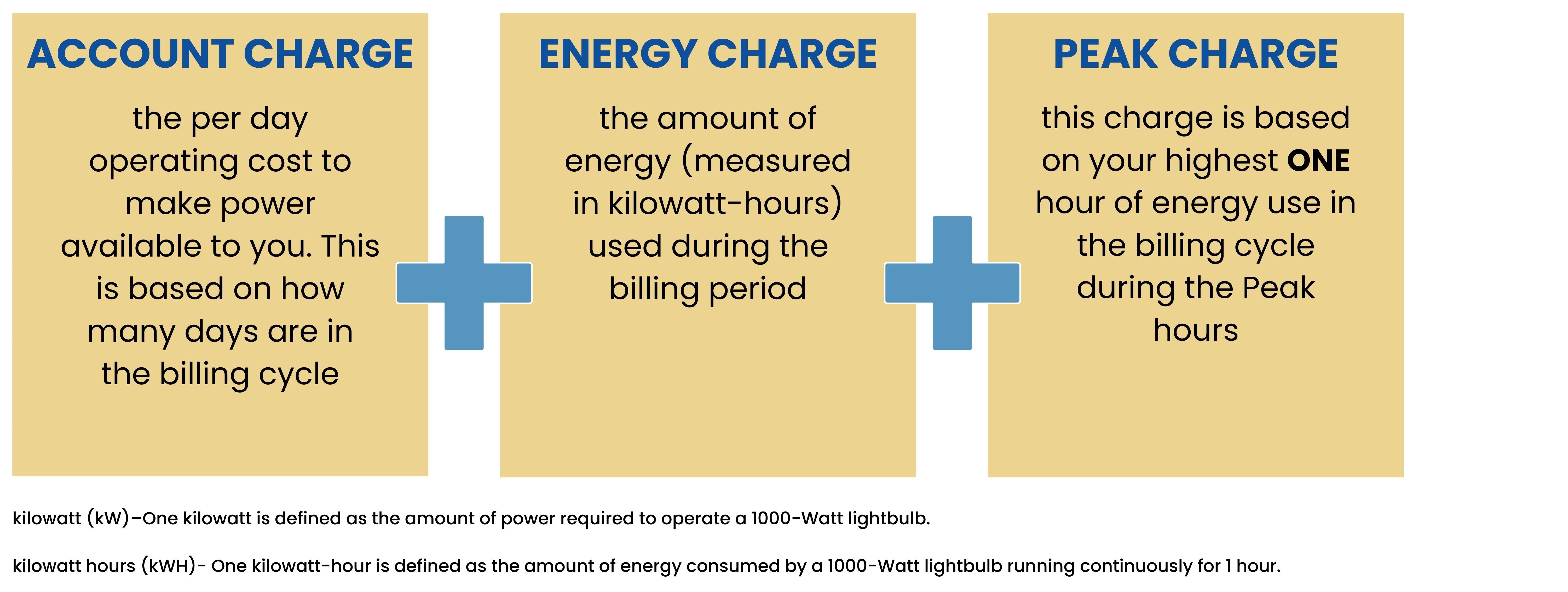 Bill Definitions